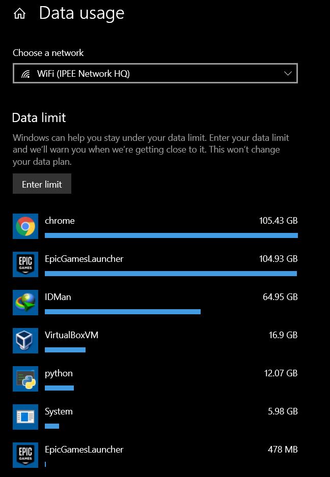 discord data usage stats