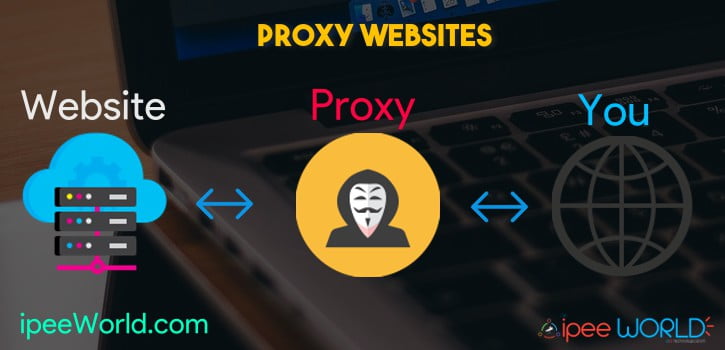 Proxy Websites - VPN